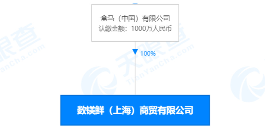 盒马斥资1000万元在上海成立商贸公司_零售_电商之家