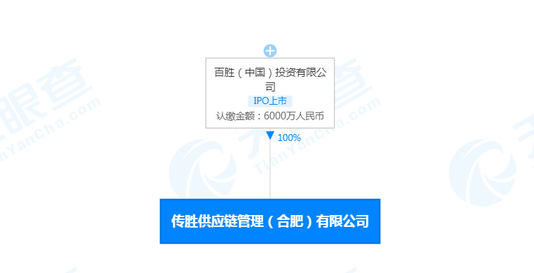 百盛中国斥资6000万在合肥成立供应链管理公司_物流_电商之家