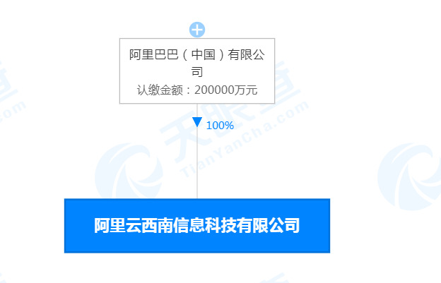 阿里云西南信息科技有限公司 注册资本20亿_B2B_电商之家