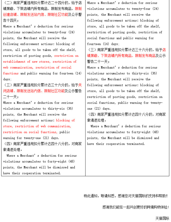 天猫国际调整“违规处理”相关规则_跨境电商_电商之家