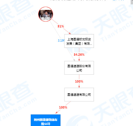 圆通速递在荆州成立物流公司 注册资本8000万_物流_电商之家