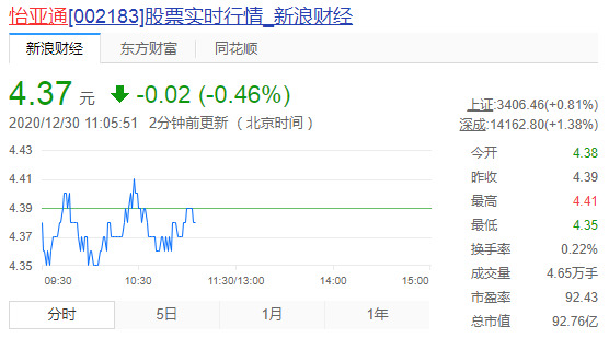 怡亚通：770.67万元完成转让陕西怡澜韵商贸60%股权_B2B_电商之家