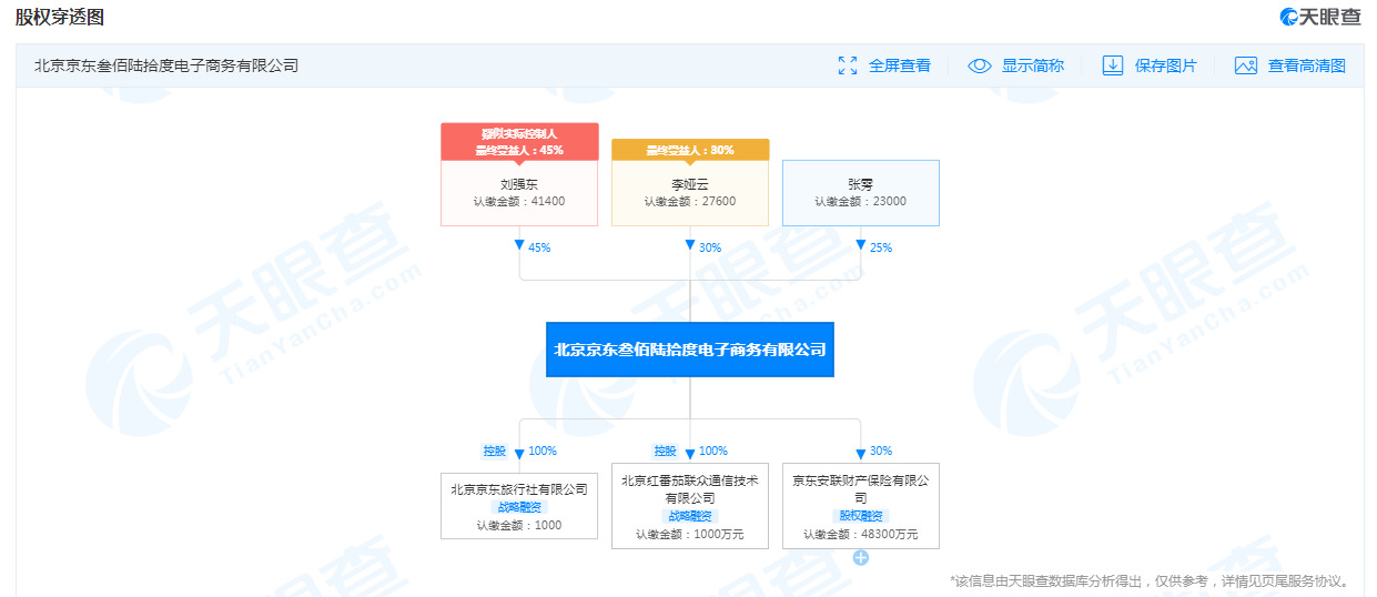 京东关联公司申请“京民通”、“京智办”商标_零售_电商之家