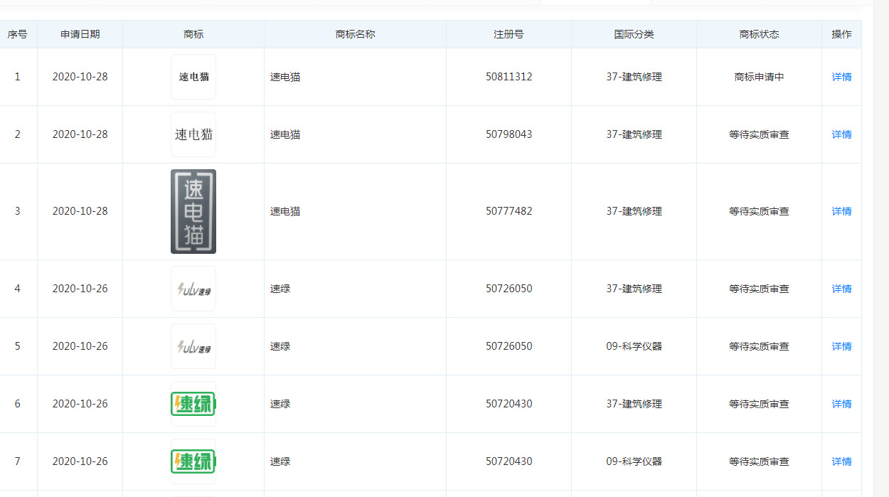 共享充电宝品牌“速绿”完成Pre-A轮融资_O2O_电商之家