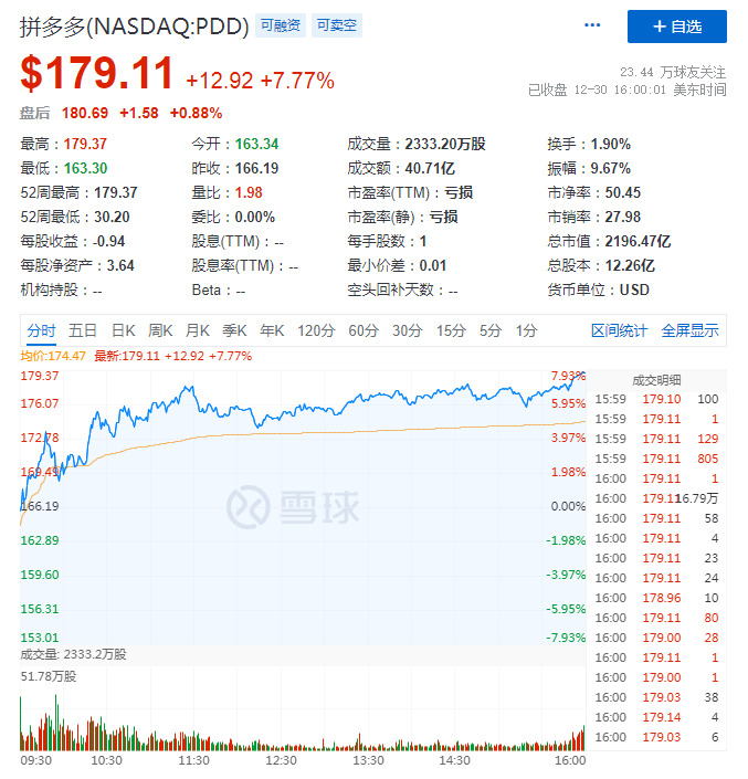 拼多多市值超越美团 成国内第三大互联网公司_零售_电商之家