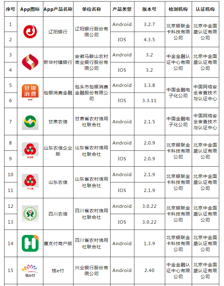 第五批212款移动金融App通过实名备案_支付_电商之家