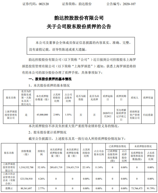 韵达股份：控股股东上海罗颉思再质押4500万股_物流_电商之家