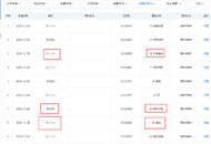 橙心优选关联公司申请“橙新购”、“橙心工坊”商标