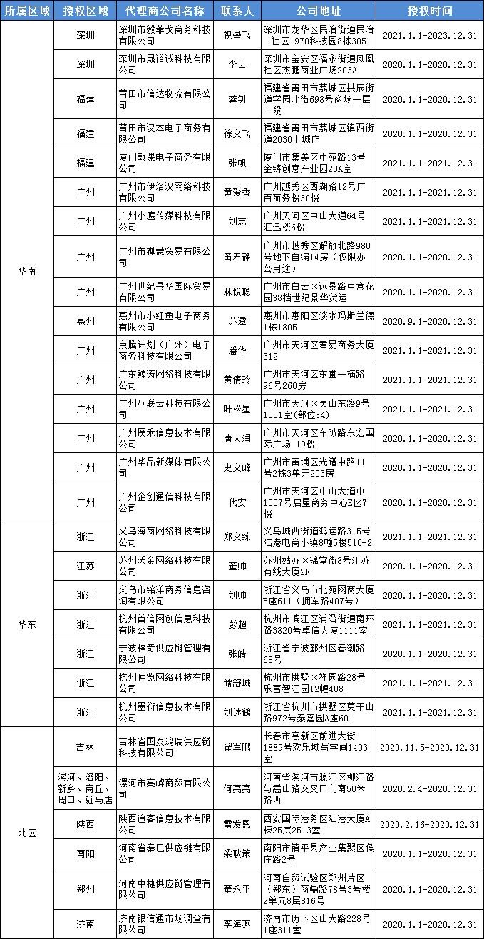 敦煌网发布授权代运营商公示_B2B_电商之家