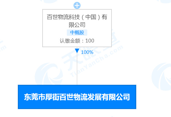 百世物流新成立一家物流公司 注册资本100万_物流_电商之家