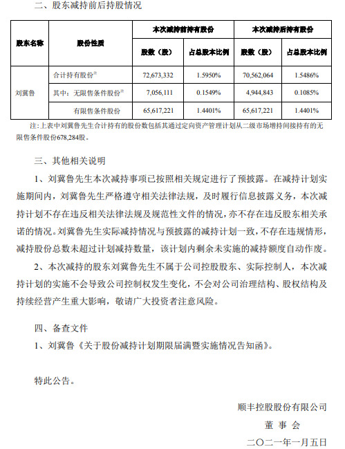顺丰控股：监事刘冀鲁本次减持计划期限已届满_物流_电商之家