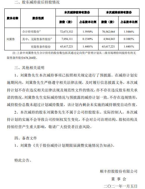 顺丰控股：监事刘冀鲁本次减持计划期限已届满_物流_电商之家