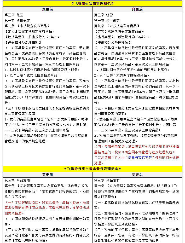 飞猪新增规范描述酒店星级类信息相关管理规定_O2O_电商之家