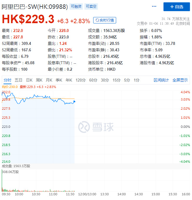 消息称阿里巴巴计划本月发行至少50亿美元债券_零售_电商之家