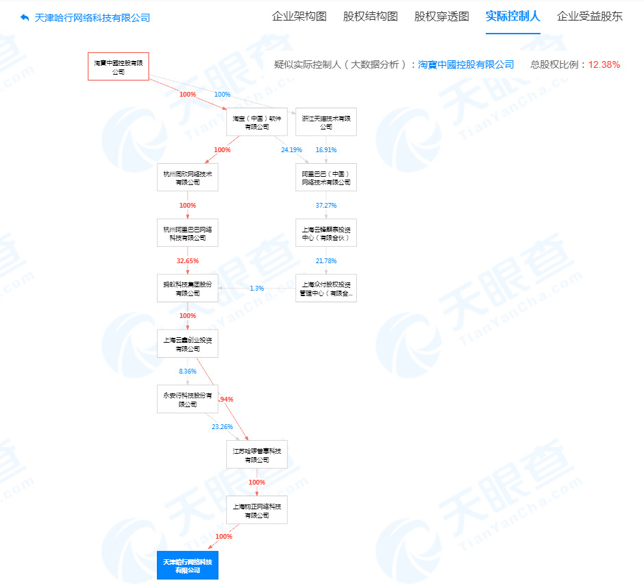 哈啰出行关联企业成立新公司，经营范围含旅游业务_O2O_电商之家