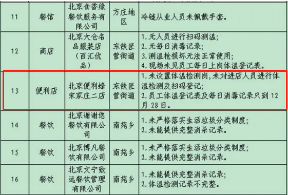 便利蜂被通报未按要求履行疫情防控主体责任_零售_电商之家