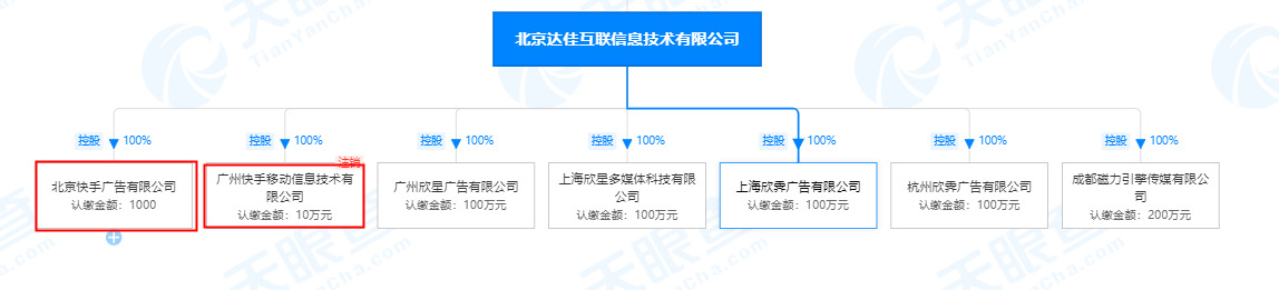 快手电商关联公司申请“快手电商116”等相关商标_零售_电商之家