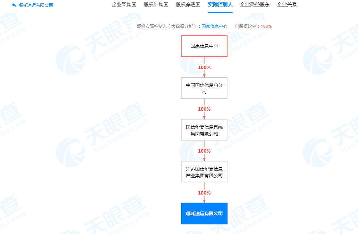 “四通一达”加盟制割韭菜？哪吒速运来势汹汹！_物流_电商之家