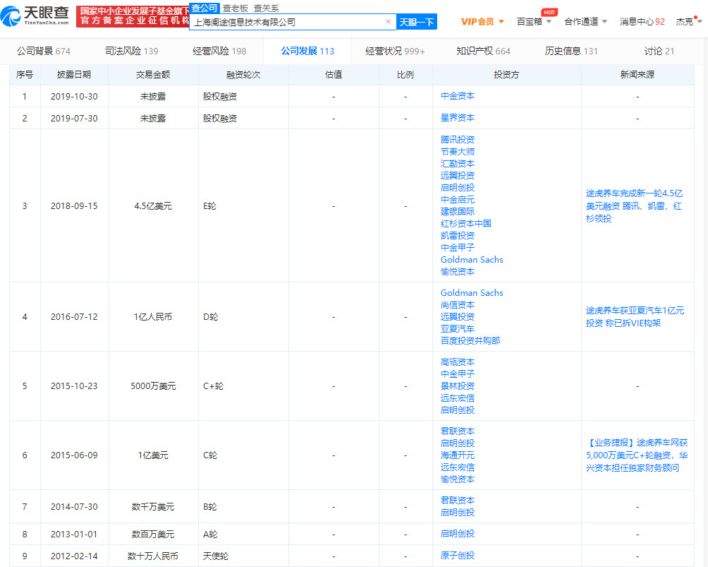 传途虎养车寻求以40亿美元估值融资并考虑今年IPO_O2O_电商之家