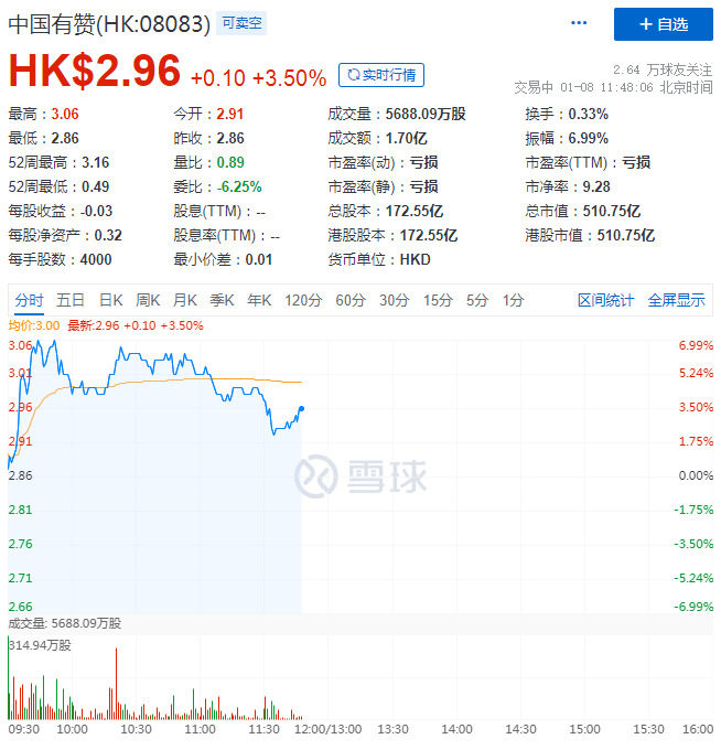 有赞年交易总额1037亿元 跻身“千亿级”网络零售企业_B2B_电商之家