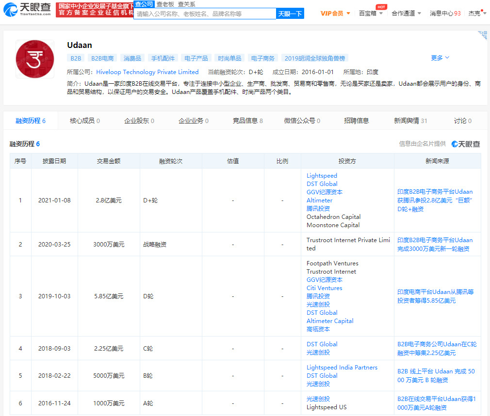 印度B2B电商平台Udaan获2.8亿美元D轮+融资 腾讯参投_B2B_电商之家