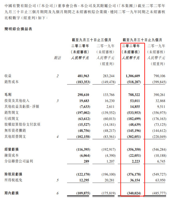 迈入“千亿级俱乐部”之后，有赞的下一步在哪？_B2B_电商之家