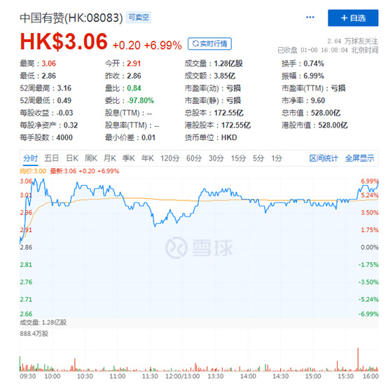 迈入“千亿级俱乐部”之后，有赞的下一步在哪？_B2B_电商之家