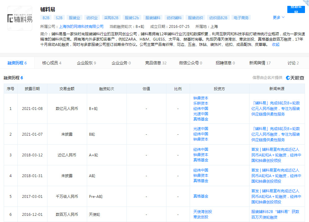 服装辅料供应平台“辅料易”获数亿元B轮、B+融资_B2B_电商之家