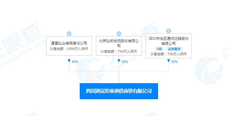 四川通富怡亚通2020年营收达10亿元_B2B_电商之家