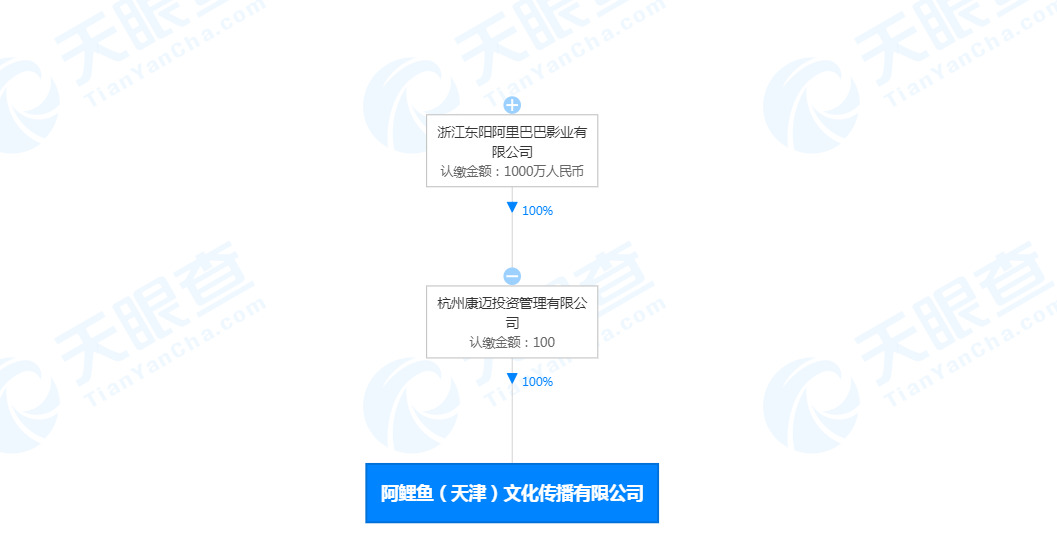 阿里影业关联公司在天津成立新公司_O2O_电商之家