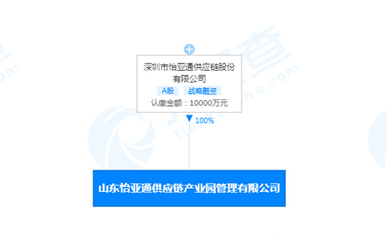 山东怡亚通产业园公司去年11-12月业绩规模达13亿元_B2B_电商之家