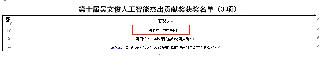 京东集团周伯文获吴文俊人工智能杰出贡献奖_人物_电商之家