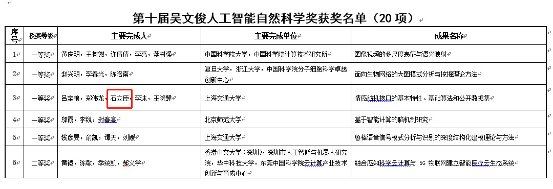 货拉拉技术总监石立臣（团体）获吴文俊人工智能科学技术奖一等奖_人物_电商之家