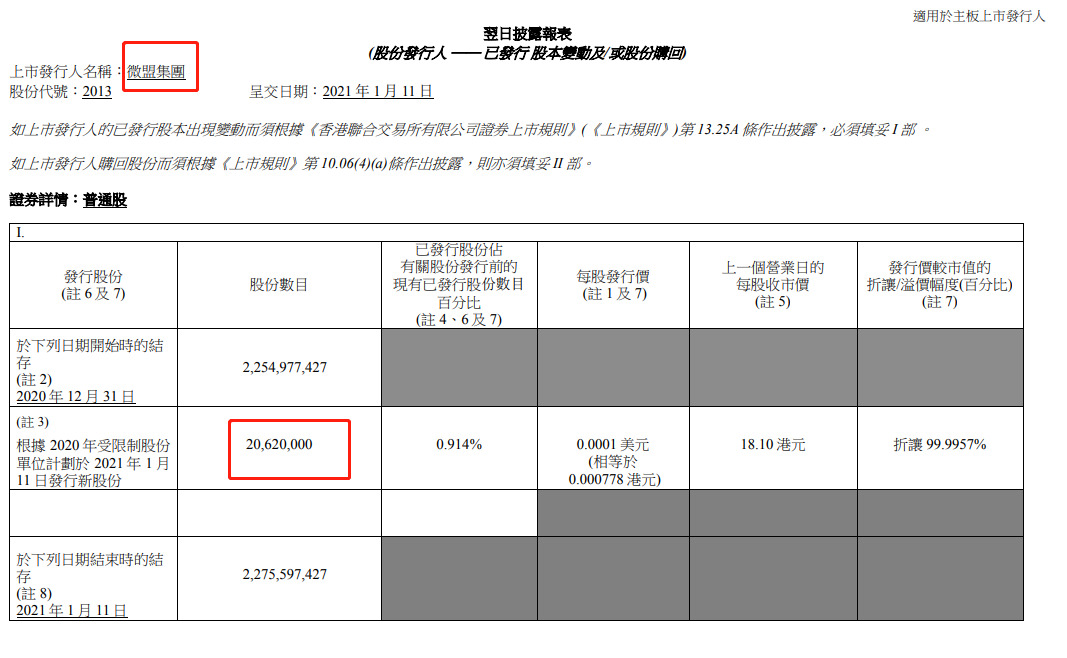 微盟集团1月11日发行新股份2062万股_B2B_电商之家