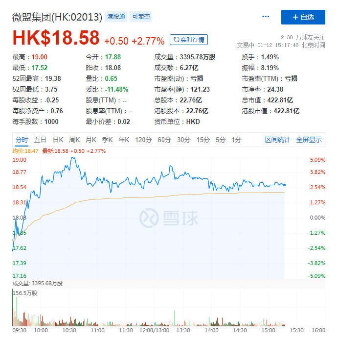 微盟集团1月11日发行新股份2062万股_B2B_电商之家