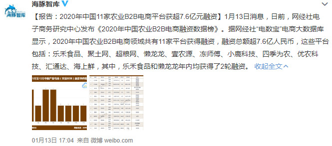 报告：2020年11家农业B2B电商平台获超7.6亿元融资_B2B_电商之家