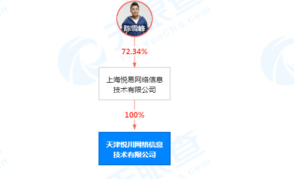 爱回收关联公司在天津成立新公司_O2O_电商之家