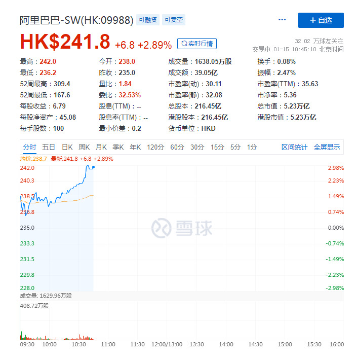 大和：降阿里目标价至325港元 升美团、京东目标价_行业观察_电商之家