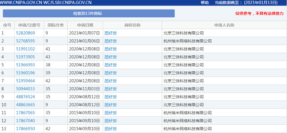 拼多多关联公司申请“团好货”、“小拼拼”商标_零售_电商之家