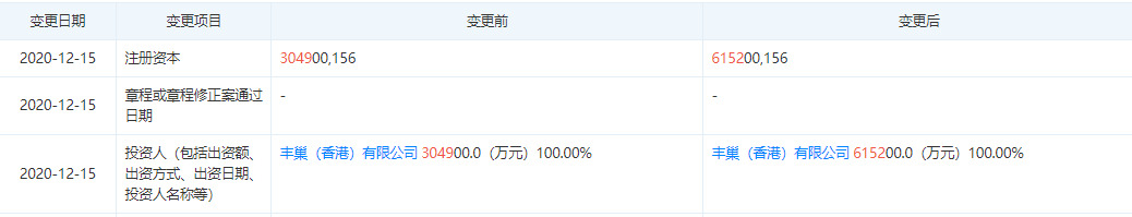 丰巢关联公司注册资本增至87.75亿元 增幅42.64%_物流_电商之家