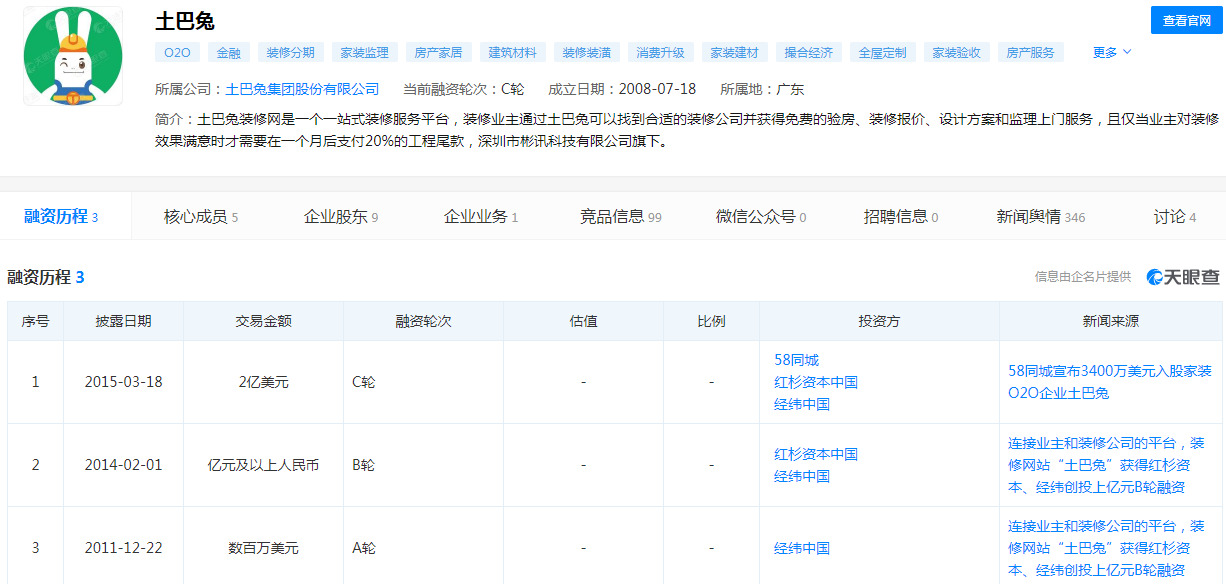 传土巴兔与中金公司签署上市辅导协议 将启动A股上市流程_O2O_电商之家