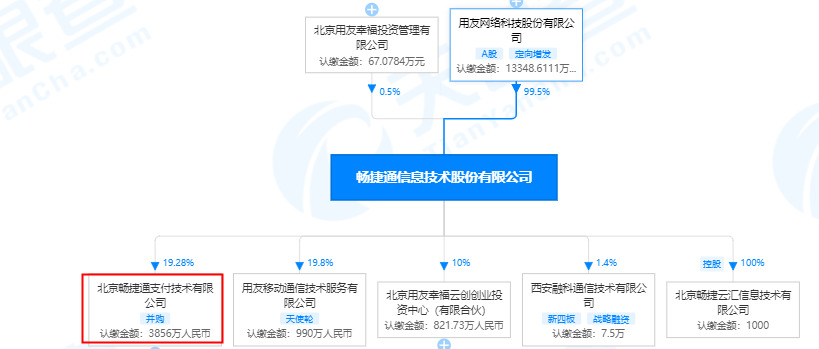 用友网络子公司“畅捷通”拟于A股上市_支付_电商之家