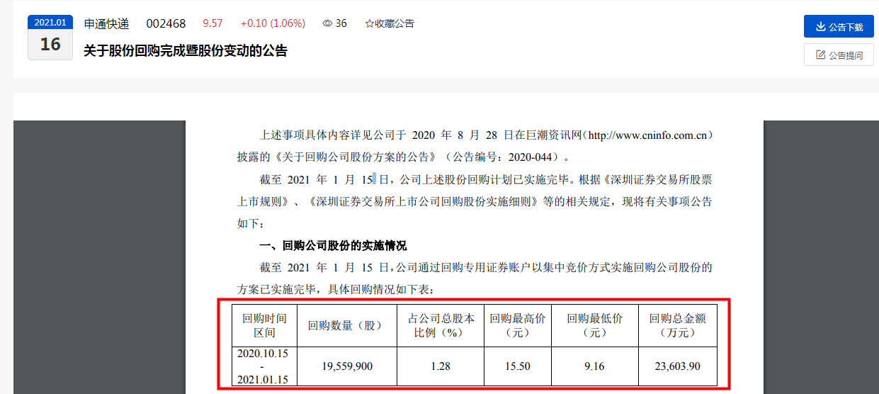 申通快递以2.36亿元回购1955.99万股公司股份_物流_电商之家