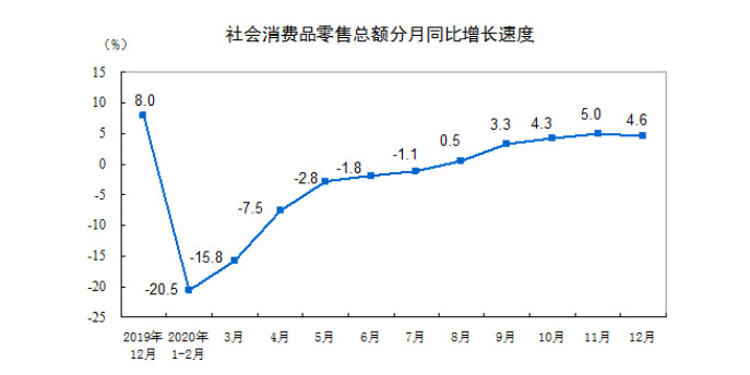 统计局：2020年全国网上零售额117601亿元 同比增长10.9%_零售_电商之家