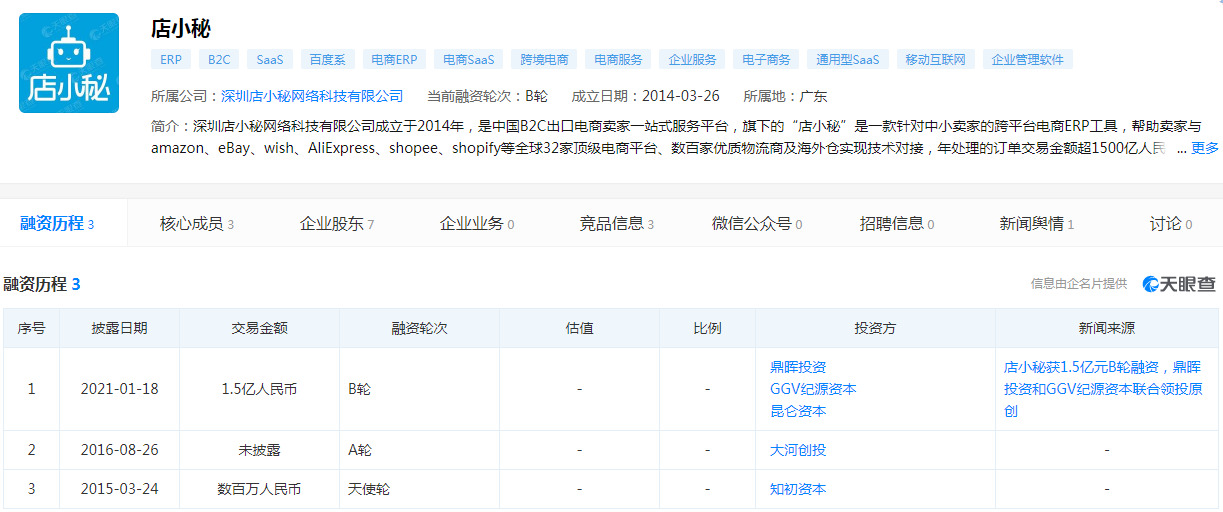 跨境电商一站式服务平台“店小秘”完成1.5亿元B轮融资_跨境电商_电商之家