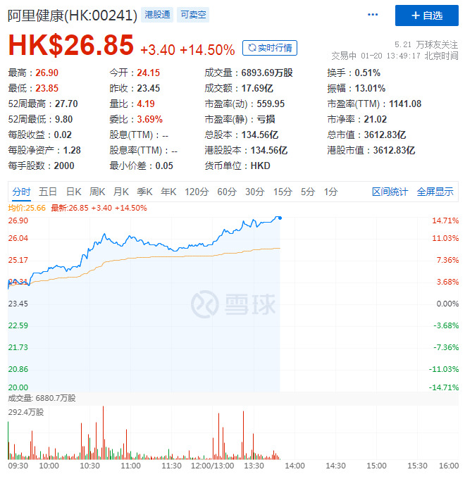 马云视频连线现身 阿里巴巴港股涨超10%_零售_电商之家