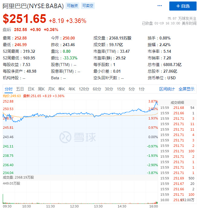 马云视频连线现身 阿里巴巴港股涨超10%_零售_电商之家