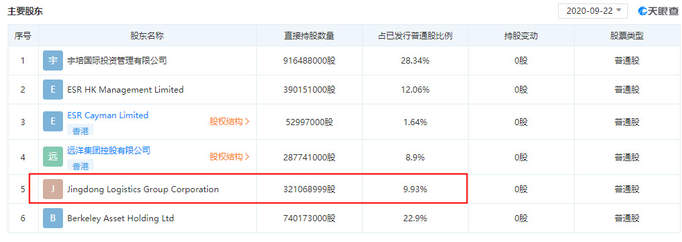 传美团、京东等竞购中国物流资产控股权 作价达20亿美元_行业观察_电商之家