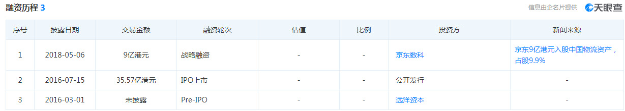 群雄竞购中国物流资产 京东物流或已占先机_物流_电商之家