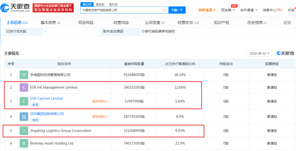 群雄竞购中国物流资产 京东物流或已占先机_物流_电商之家